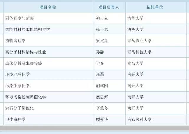 017年度国自然基金评审结果公布：祝贺399名新晋优青！"