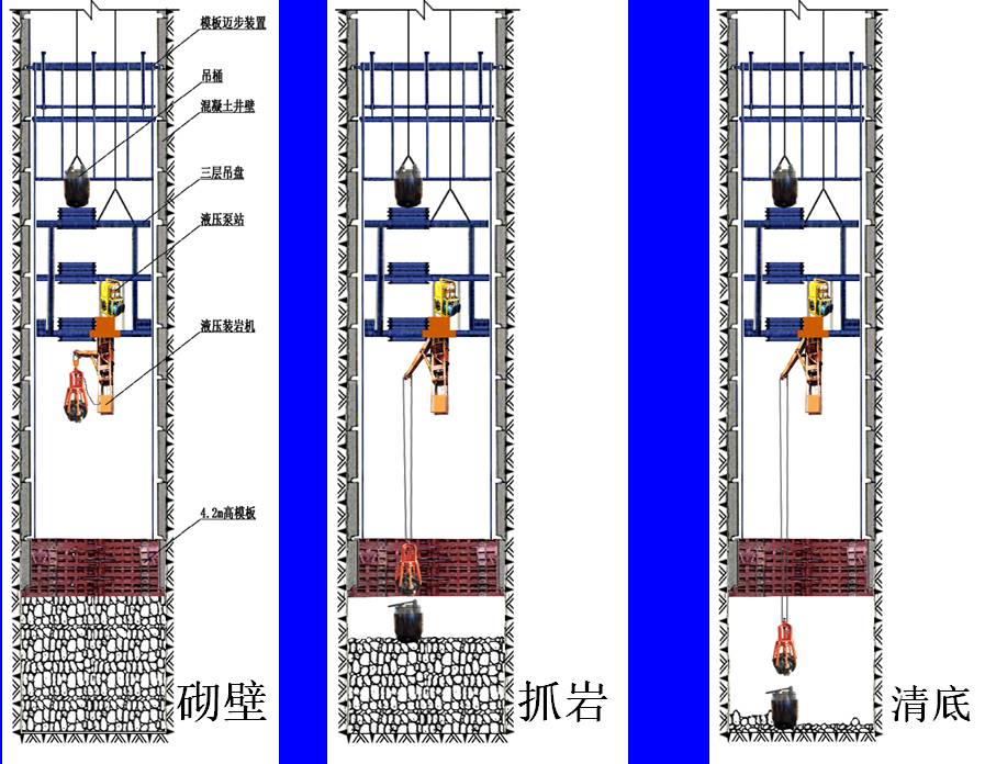 中央电视台中国铁路最深竖井施工突破500米