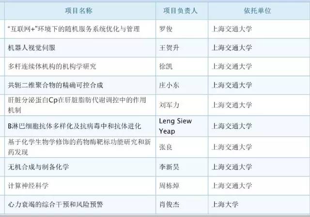 017年度国自然基金评审结果公布：祝贺399名新晋优青！"