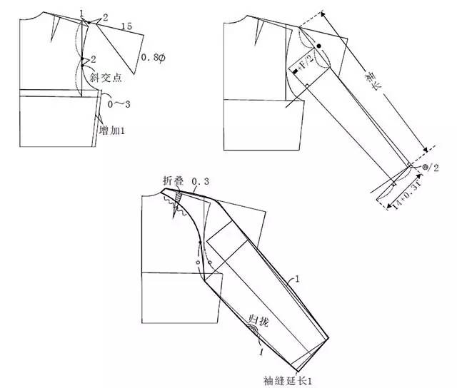 版师必备四种插肩袖的直裁法附各种袖子的款式变化