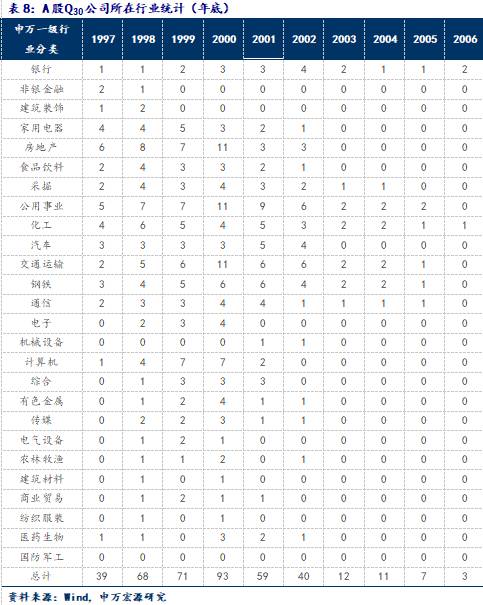 市值能跟gdp放一起比较么_任泽平 中国住房市值及与GDP 股债房市值的比例均较高,但人均住房市值低