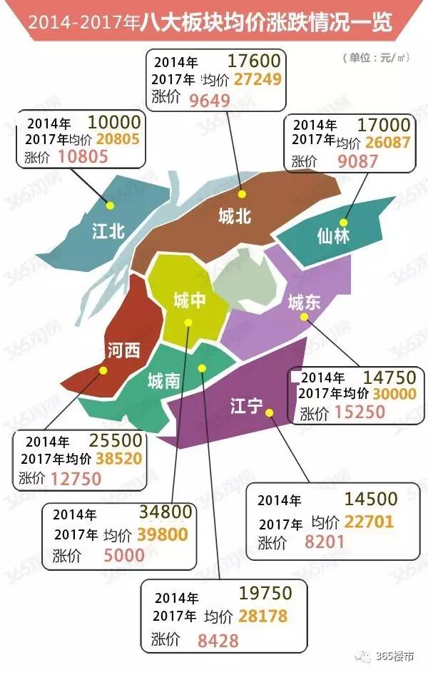 南京人口分析_研究报告 行业分析报告 市场调研 行业研究分析报告 发现数据价(3)