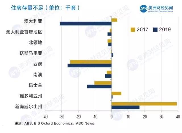 澳大利亚人口组成_澳大利亚 人口 构成(2)