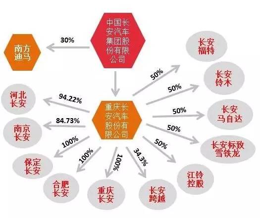 乐鱼官网入口网页版长安福特汽车全国生产基地布局及内部细节图盘点(图1)