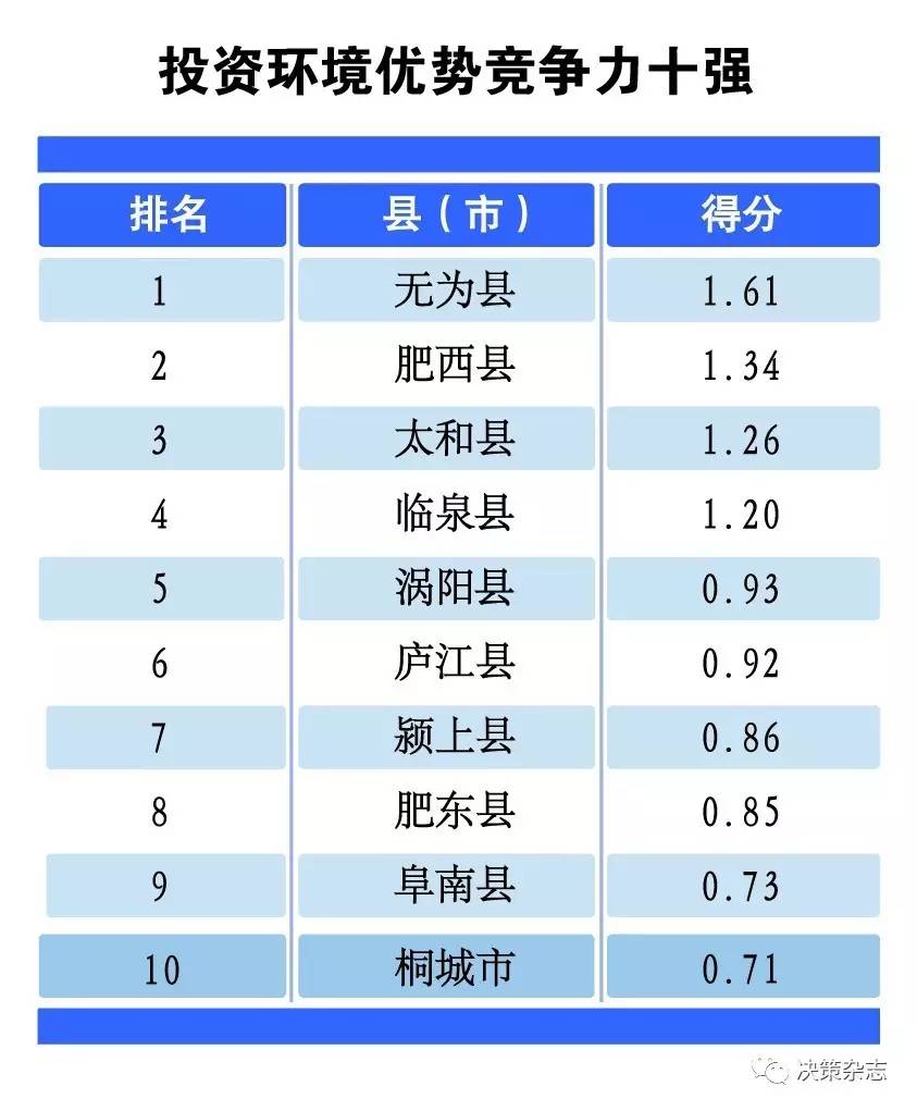 蒙城县2021年GDP_30名 蒙城公开引进这类人才(2)