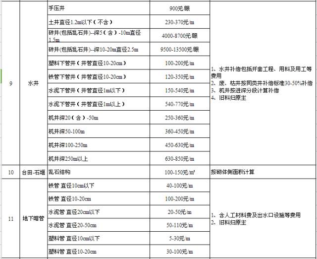 烟台市老龄人口补贴文件_文件图片