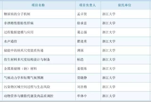 017年度国自然基金评审结果公布：祝贺399名新晋优青！"