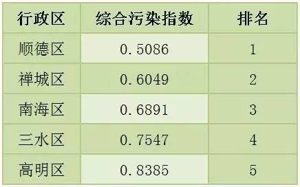 佛山各镇人口排名_佛山地图各镇区分布(3)