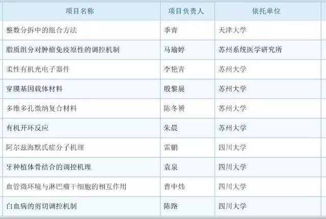 017年度国自然基金评审结果公布：祝贺399名新晋优青！"