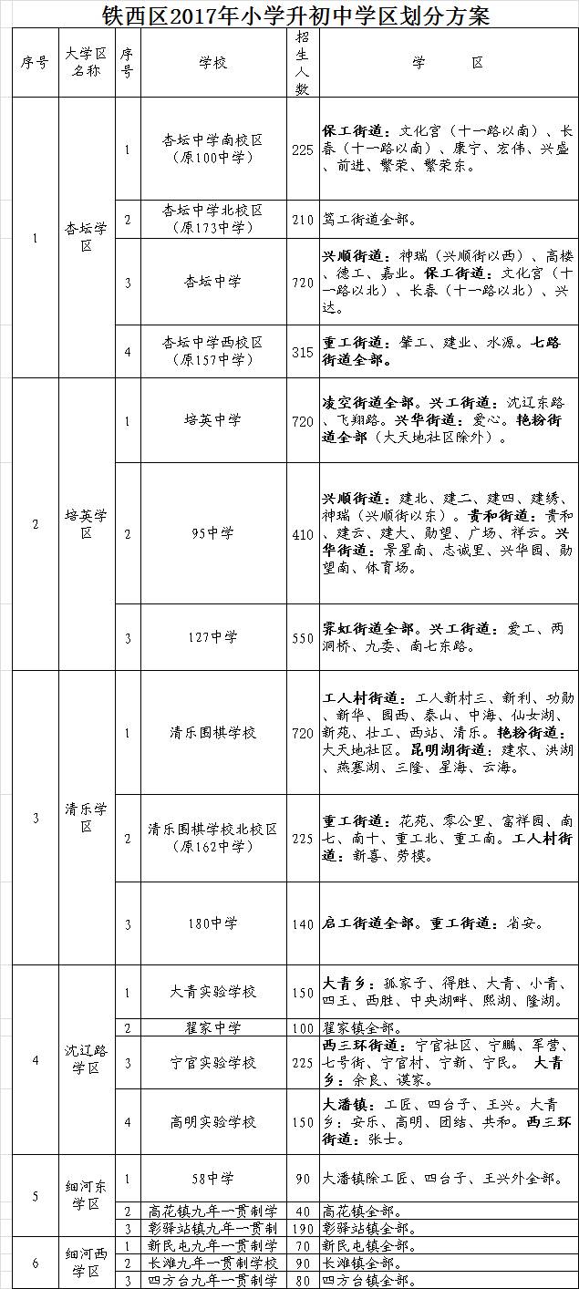 2020人口普查房东户口不在_2020人口普查(2)