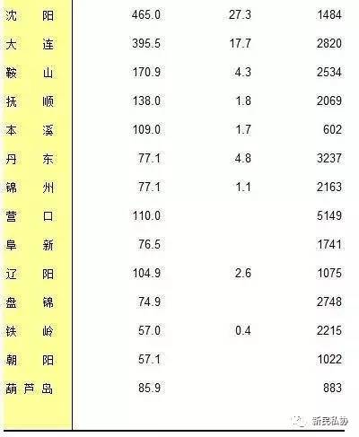 长春市人口统计_长春市人口分布图(2)