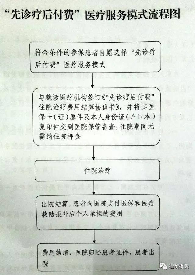 应知应会农村人口住院先诊疗站式结算正式启动