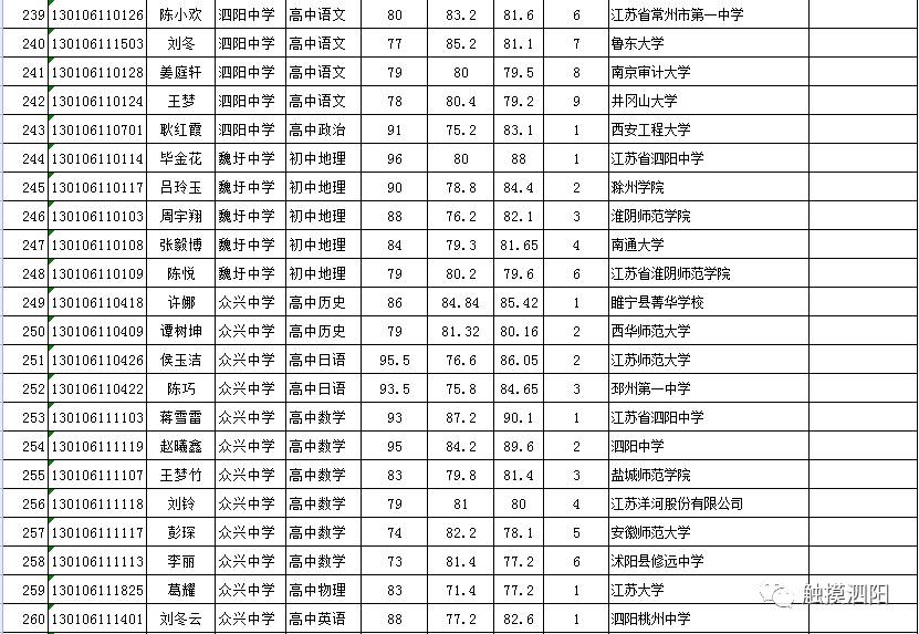 泗阳人口2017_泗阳膘鸡(2)