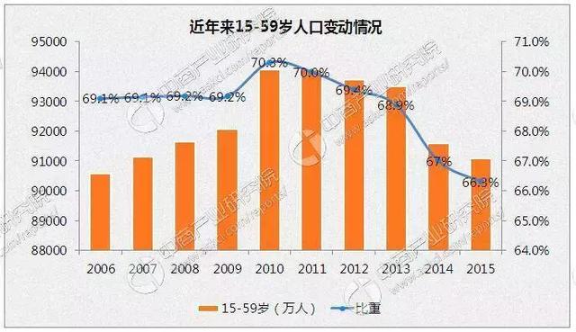 美问国总人口