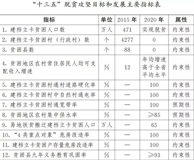 建档立卡贫困人口_河南超31万人将搬往新家,涉及50个县市区 有你老家吗