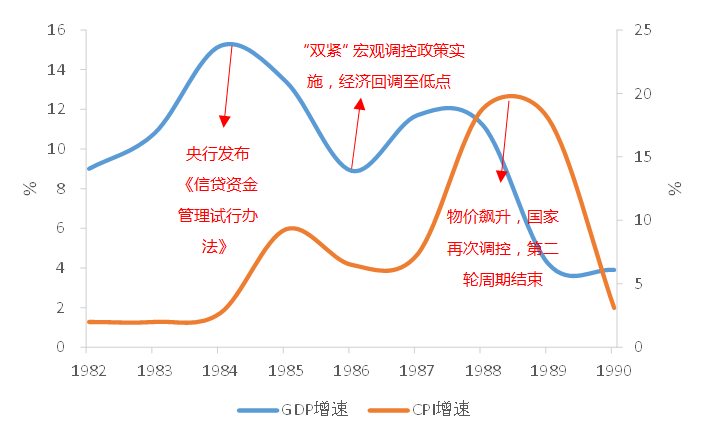 投资带动gdp(2)