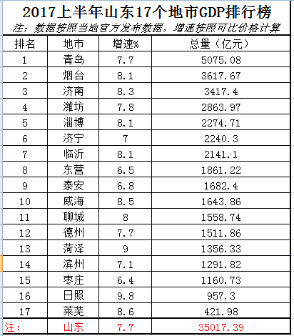 青岛十三五gdp增速_法兴 中国 十三五 期间GDP年均增速目标或定为6.5