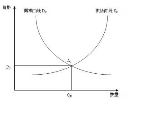 假设一国经济的总量生产函数Y=K0.5