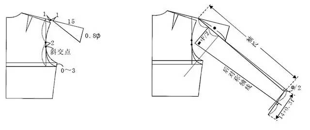 版师必备四种插肩袖的直裁法附各种袖子的款式变化