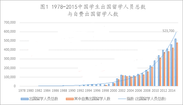 拿到录取通知书穷孩子国内上学富孩出国留学