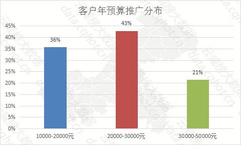 重庆“互联网+生活服务·防水堵漏加盟行业” 优秀案例分析报告（第298期