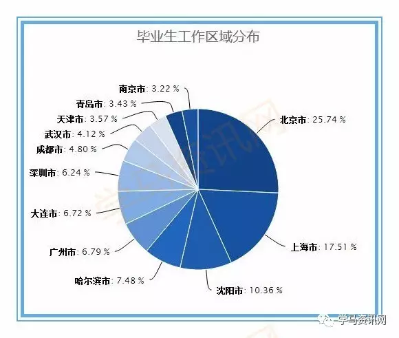 9医学临床医学类之临床医学