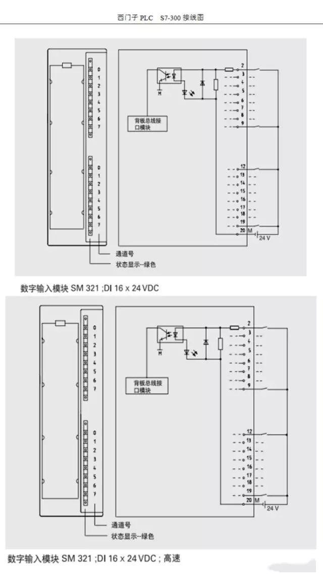 西门子s7-300 plc全面接线图,电气人必须收藏!