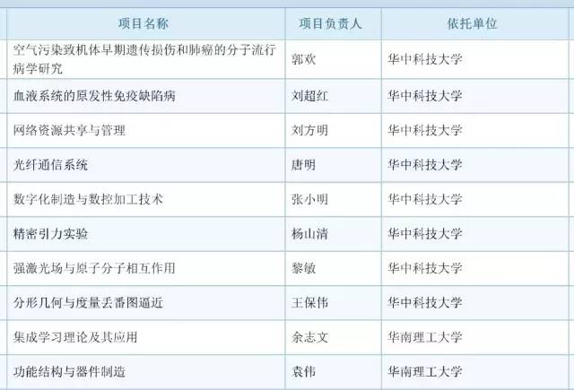 017年度国自然基金评审结果公布：祝贺399名新晋优青！"