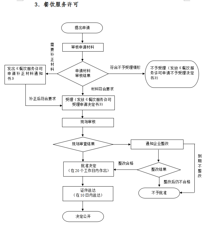 这是一条全是流程图的微信