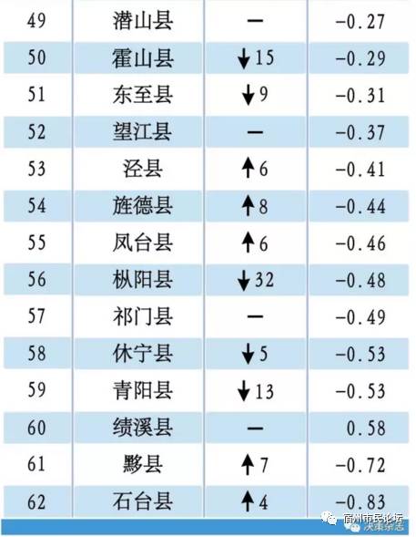 2019安徽省县域经济总量_安徽省地图(3)