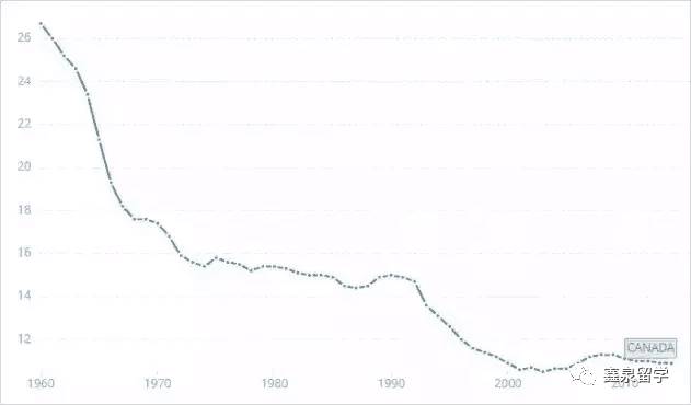 加拿大目前人口_加拿大人口