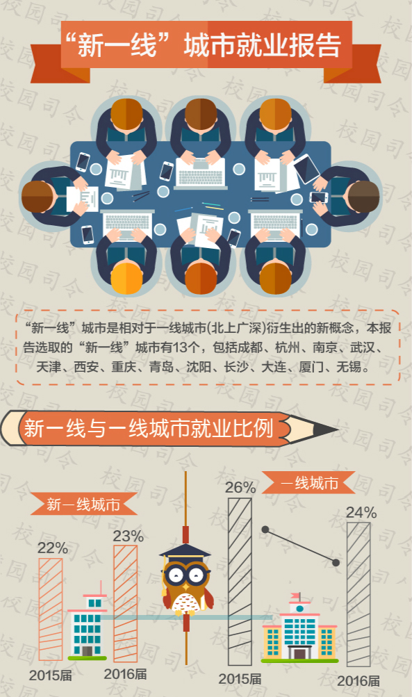 刘羽帆(中国科技大学:本科是在合肥读的,校招去了杭州,之前家里人有