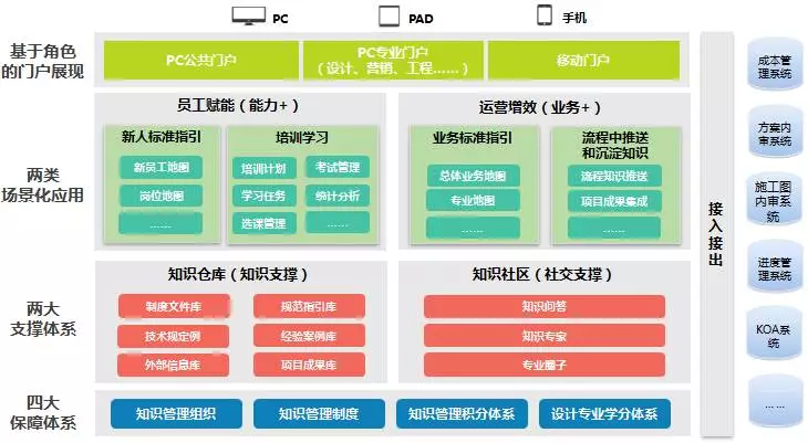 员工赋能:线上线下培训,新人成长快