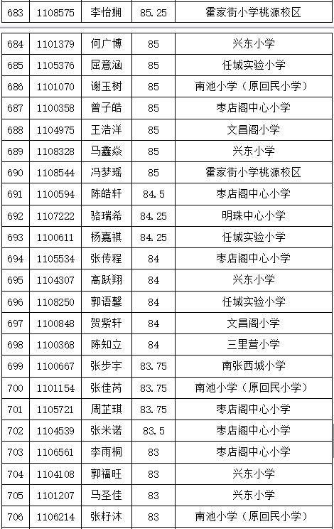 济宁任城区人口gdp_济宁有个区,人口102.31万GDP533.44亿,有 中国运河之都 美誉(2)