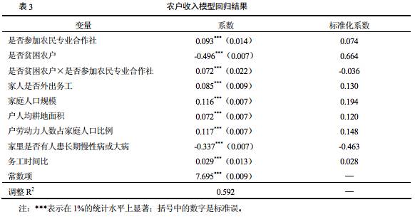 农村低收入人口监测帮扶方案_农村房子图片