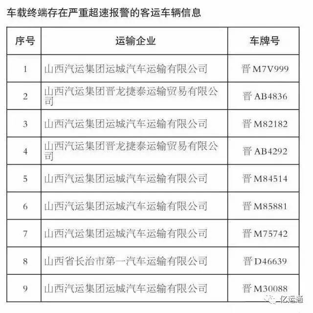 开除停运,吊销资格证,列入黑名单,交通运输部治理违规车辆和违规驾驶