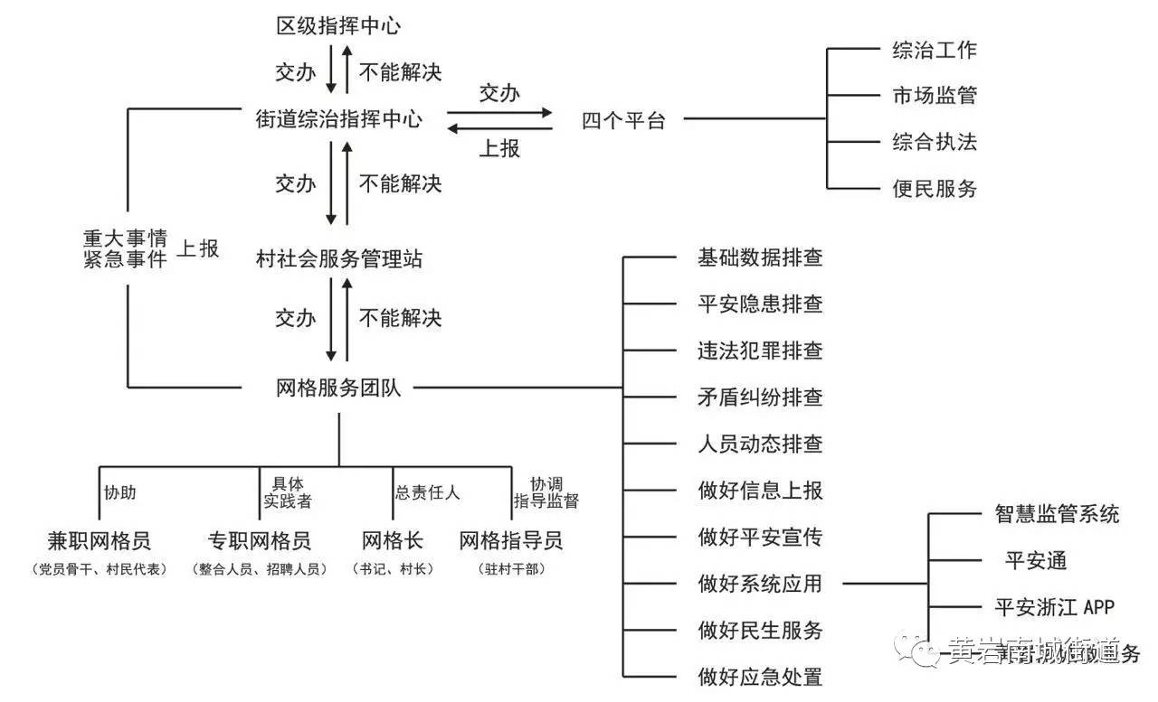 综治网格员流动人口管理_综治中心网格化展板(3)