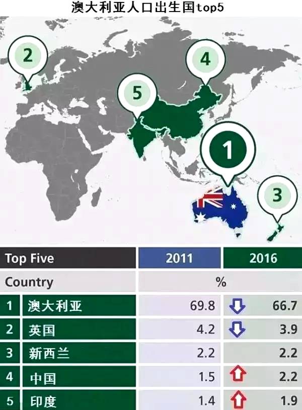 人口调查网_中国总人口达1339724852人 10年增加7390万(2)