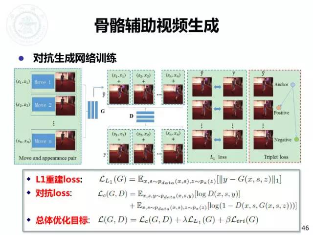 视频运动的原理是什么_上环是什么原理图片(3)