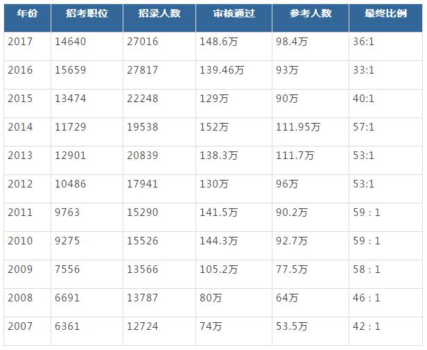 历代人口增减_户口本人口增减页图片(3)