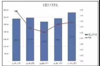 经济总量为什么那么重要_重要通知图片