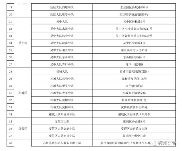 苏E车主们注意！哪些车、那些点可以“6年免检”，你真的知道吗？