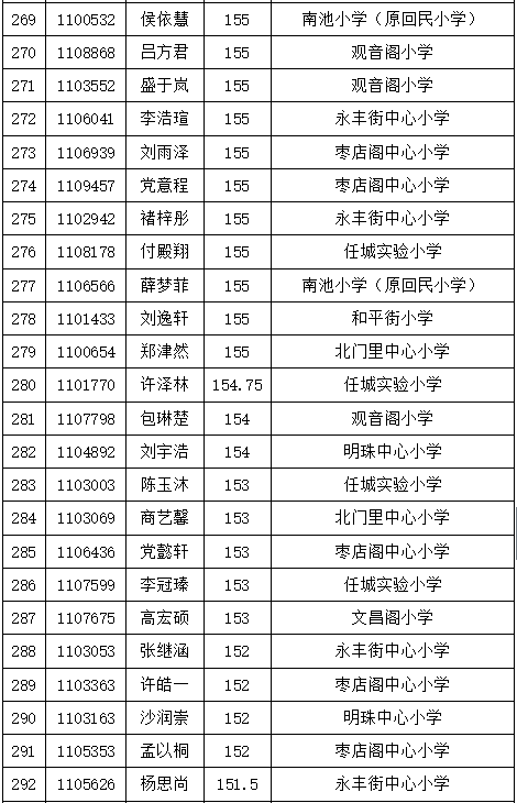 济宁任城区人口gdp_济宁有个区,人口102.31万GDP533.44亿,有 中国运河之都 美誉(2)