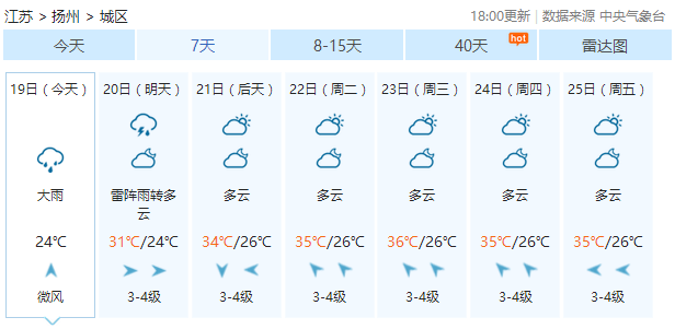 扬州多少人口2021_扬州公务员考试网首页 江苏省公务员考试 扬州人事考试网(3)