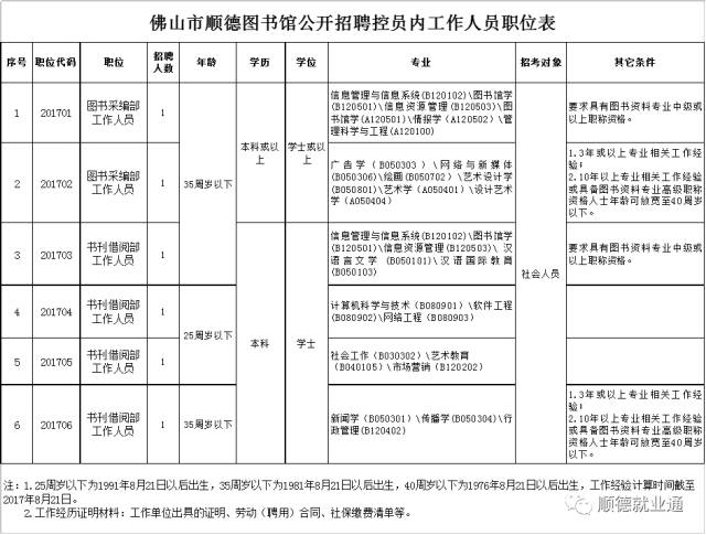 人口普查中国籍填什么_中国人口普查(2)