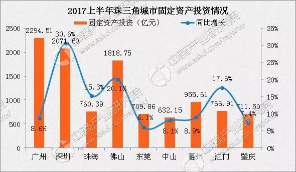 中山gdp对比东莞_中山入围全国百强,最新全国GDP百强城市榜出炉(3)