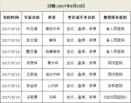 【武汉专家】洛若愚教授档期已定,明天就来爱康医院坐诊