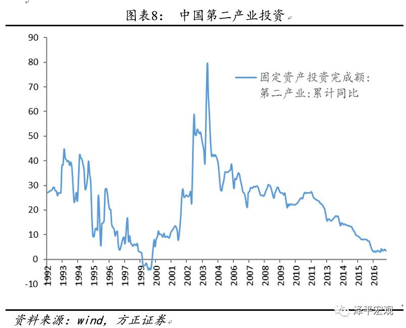 根据宏观经济学基本原理 社会就业总量(3)