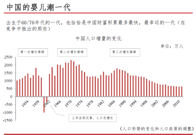 中国未来人口老龄化_人口老龄化 中国未来人口结构令人担忧