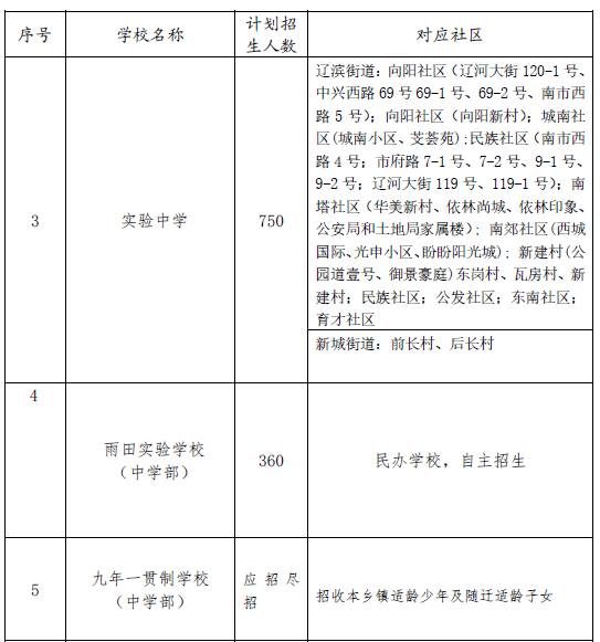 普查人口无房户_人口普查(2)